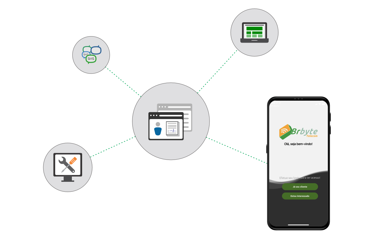 Relacionamento com o Cliente