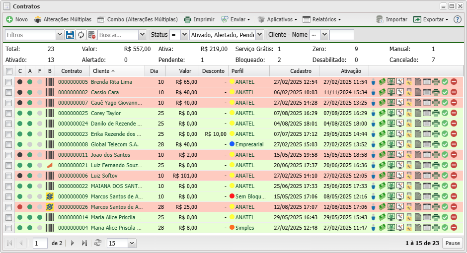Contratos e Itens Contratuais